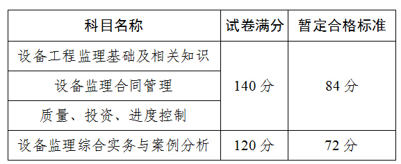 V¿ԇ2015OO펟ͺύYA֪ͨ