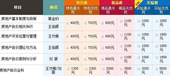 2015年房地產(chǎn)估價(jià)師查分后，如何進(jìn)行新一年備考