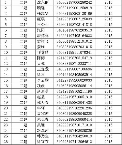 蚌埠市二級建造師證書(shū)領(lǐng)取通知