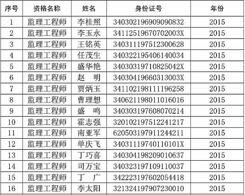 蚌埠市監理工程師證書(shū)領(lǐng)取通知（2015年12月第三批次）