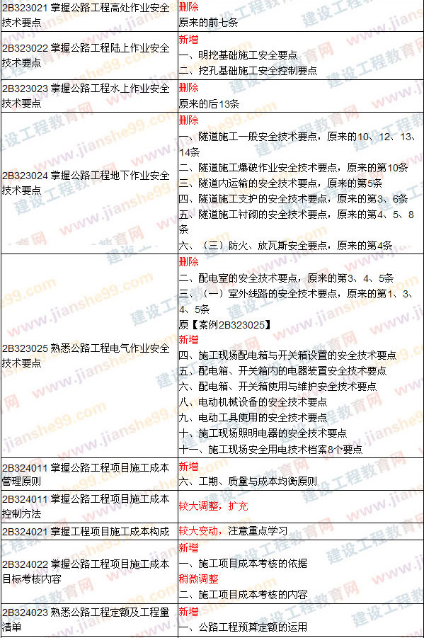 2009、2008年二級建造師考試《公路工程》教材對比變化說(shuō)明