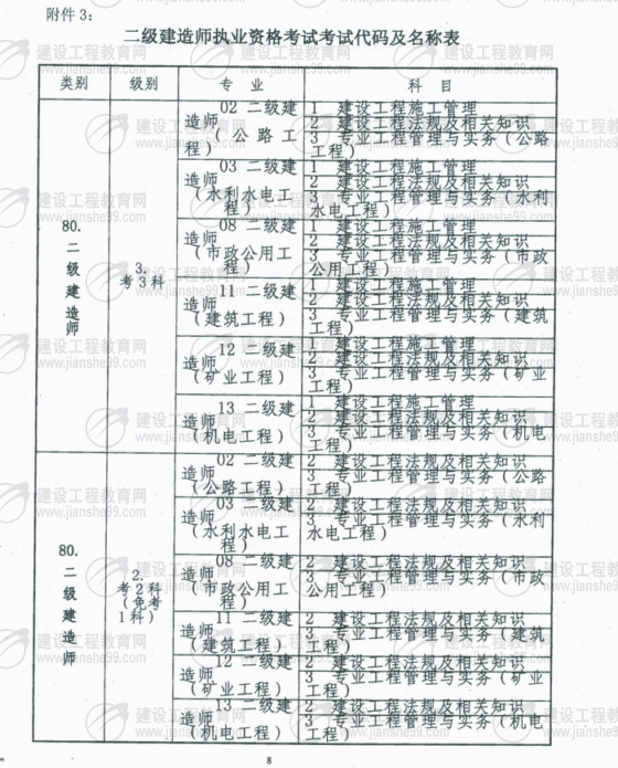黑龍江2009年二級建造師報名時(shí)間為5月25日至6月5日
