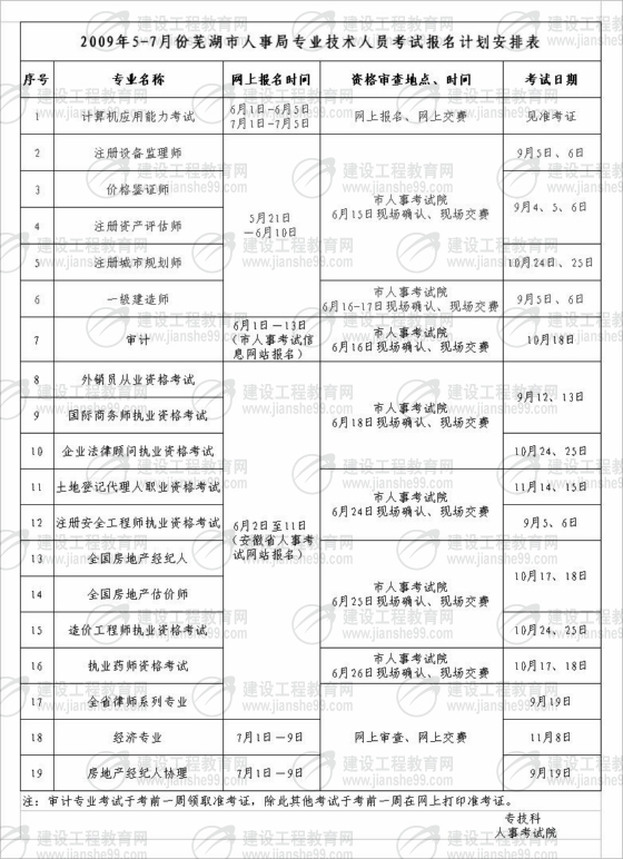 2009年一級建造師報名,一級建造師報名時(shí)間