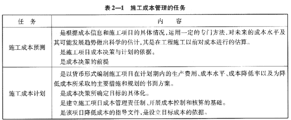 09一級建造師《建設工程項目管理》復習指導