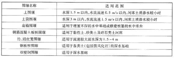 各類(lèi)圍堰的適用范圍