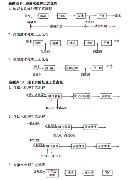 2009年《市政公用工程管理與實(shí)務(wù)》精華復習資料（46）