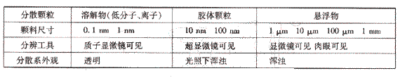 2009年《市政公用工程管理與實(shí)務(wù)》精華復習資料（46）