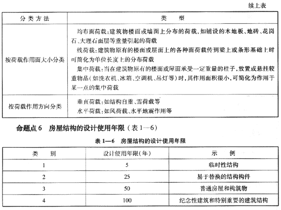 2009年《建筑工程管理與實(shí)務(wù)》精華復習資料（3）