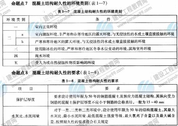 2009年《建筑工程管理與實(shí)務(wù)》精華復習資料（4）