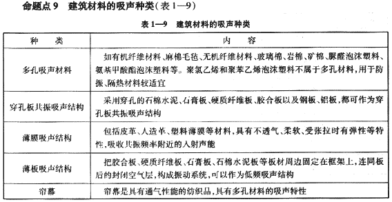 2009年《建筑工程管理與實(shí)務(wù)》精華復習資料（4）