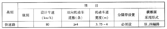 我國城市道路分類(lèi)、分級及主要技術(shù)指標