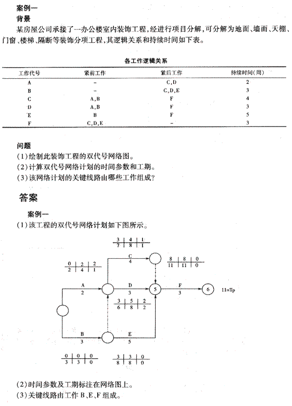 2010年二級建造師《建筑工程管理與實(shí)務(wù)》練習題（5）