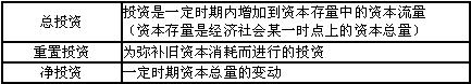 凈投資、重置投資和總投資