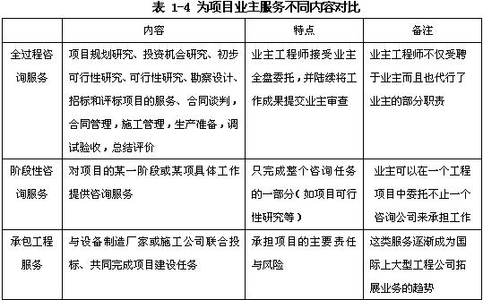 規劃咨詢(xún)、項目評估、項目后評價(jià)、政策咨詢(xún)（宏觀(guān)專(zhuān)題研究）