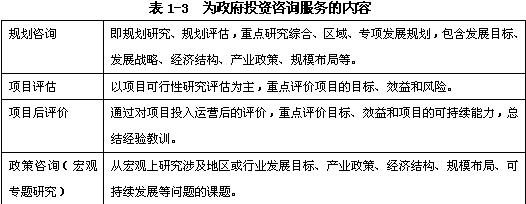 規劃咨詢(xún)、項目評估、項目后評價(jià)、政策咨詢(xún)（宏觀(guān)專(zhuān)題研究）