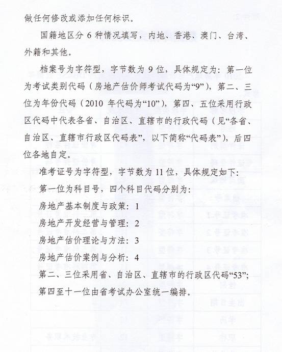 關(guān)于2010年度房地產(chǎn)估價(jià)師執業(yè)資格考試有關(guān)問(wèn)題的通知