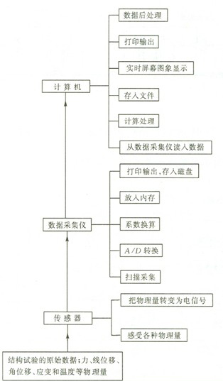 2010Y֪̎Rc(din)1