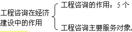 本節知識框架