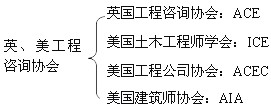 本節框架