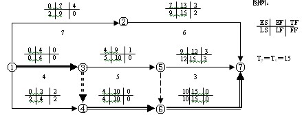 雙代號網(wǎng)絡(luò )計劃（六時(shí)標注法）