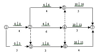 雙代號網(wǎng)絡(luò )計劃
