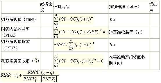 動(dòng)態(tài)評價(jià)指標的計算、判別與特點(diǎn)