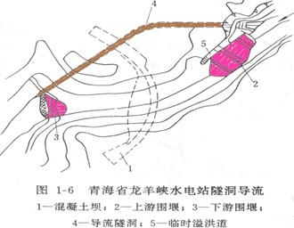龍羊峽水電站導流