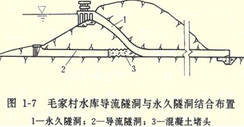 毛家村水庫導流