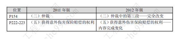 一級建造師《法規及相關(guān)知識》考試新舊教材對比（11、12年）