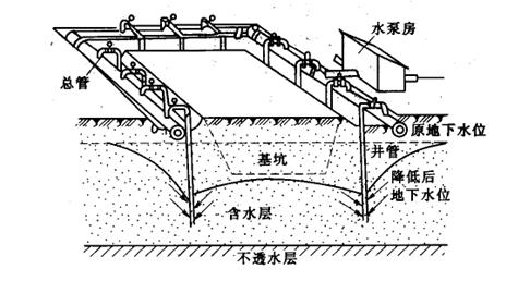 2012二級建造師《水利水電》正版考試用書(shū)增值服務(wù)第四次