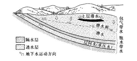 2012二級建造師《水利水電》正版考試用書(shū)增值服務(wù)第四次（一）