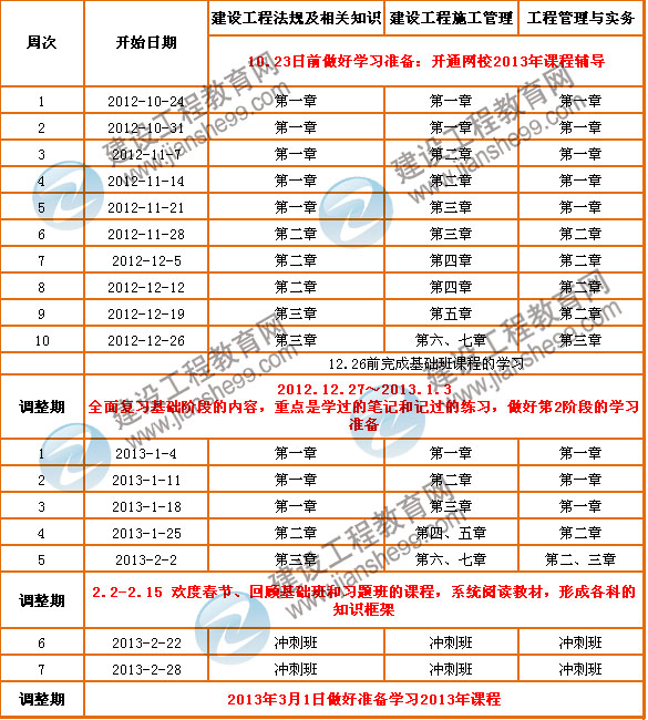 2013年二級建造師考試預學(xué)習計劃表