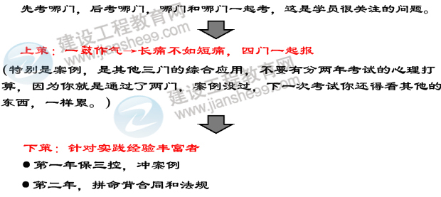 2013年監理工程師考試報考策略