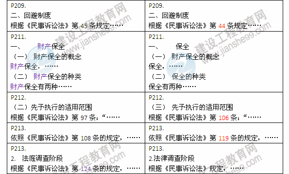 2013年與2012年二級建造師教材對比《建設工程法規及相關(guān)知識》