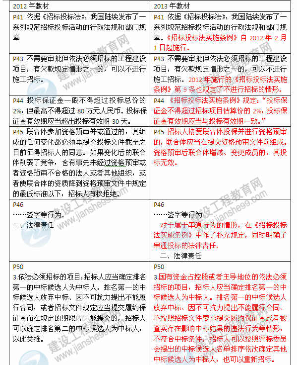 2013年與2012年二級建造師教材對比《建設工程法規及相關(guān)知識》