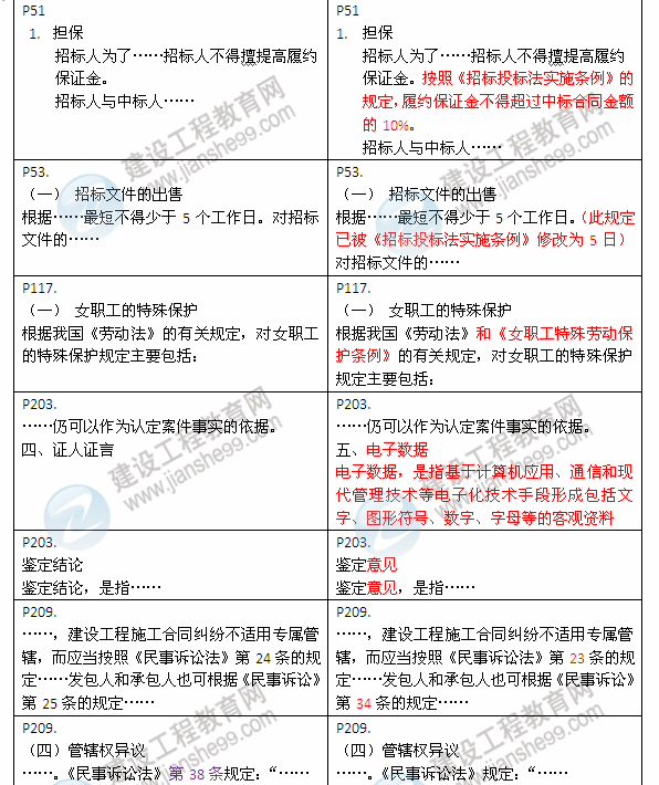 2013年與2012年二級建造師教材對比《建設工程法規及相關(guān)知識》