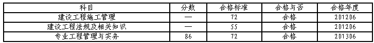 二級建造師訪(fǎng)談