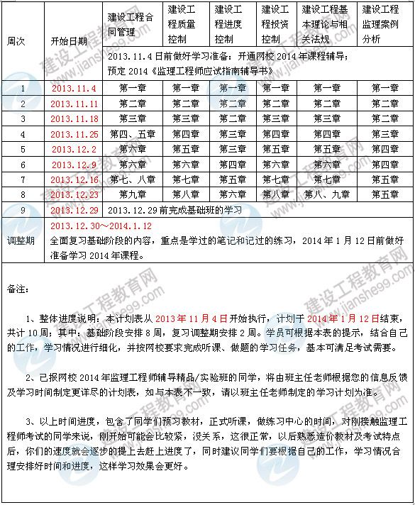2014年監理工程師考試預習計劃表