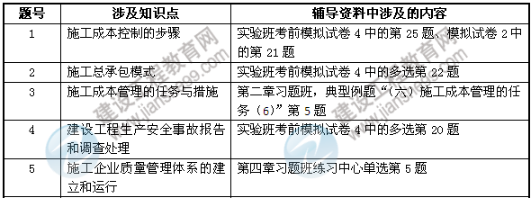 2013年二級建造師考試中建設工程教育網(wǎng)押中的考點(diǎn)