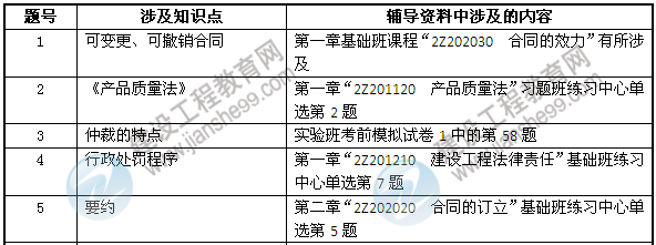 2013年二級建造師考試中建設工程教育網(wǎng)押中的考點(diǎn)