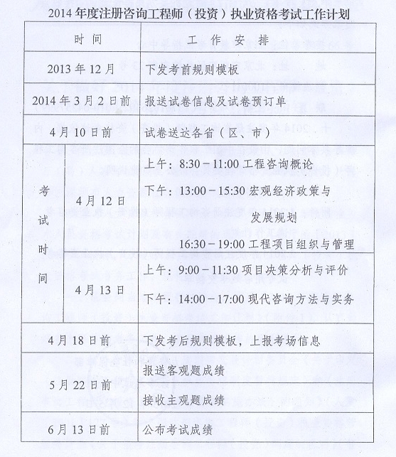 2014年注冊咨詢(xún)工程師執業(yè)資格考試工作計劃