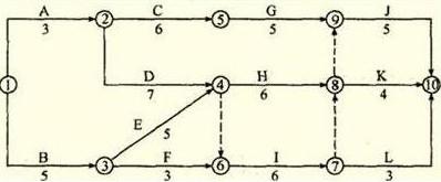 某工程雙代號網(wǎng)絡(luò )計劃如下圖所示，其關(guān)鍵線(xiàn)路有