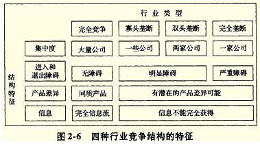 結構特征