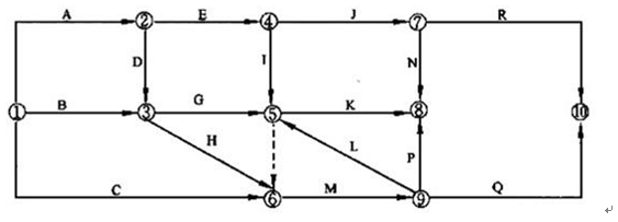 雙代號網(wǎng)絡(luò )