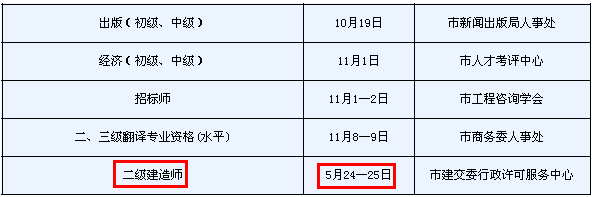 2014年天津二級建造師考試時(shí)間為：5月24、25日