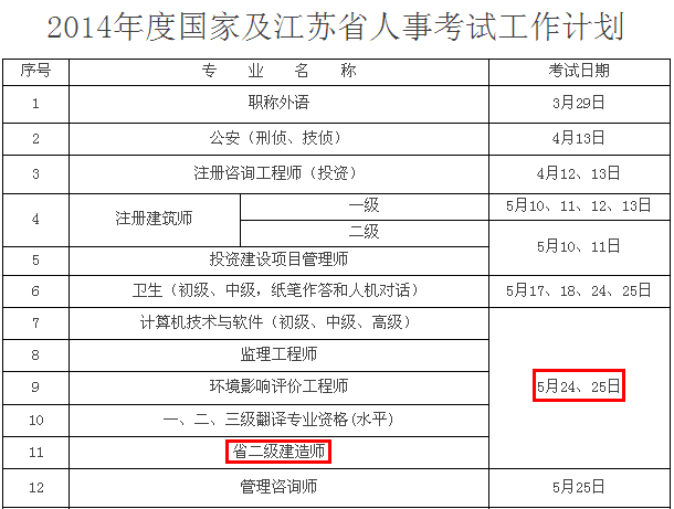 2014年徐州二級建造師考試時(shí)間為：5月24、25日