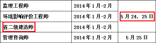 2014年南通二級建造師考試時(shí)間為：5月24、25日