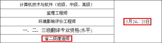 2014年無(wú)錫二級建造師考試時(shí)間為：5月24、25日