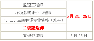 2014年青海二級建造師考試時(shí)間為：5月24、25日