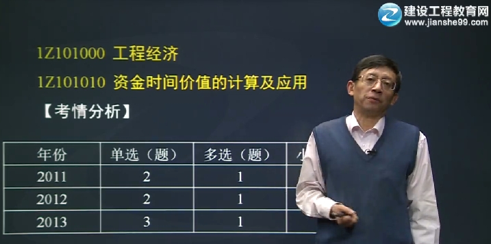 2014年一級建造師《建設工程經(jīng)濟》課程開(kāi)通